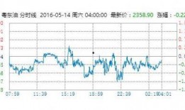 冠东石化最新爆料,揭秘行业变革背后的真相
